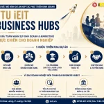 FTU iEIT BUSINESS HUBS: MÔ HÌNH HỢP TÁC PHÁT TRIỂN KINH DOANH GIÚP DOANH NGHIỆP CHỦ ĐỘNG NGUỒN NHÂN SỰ SALES & MARKETING CHẤT LƯỢNG CAO