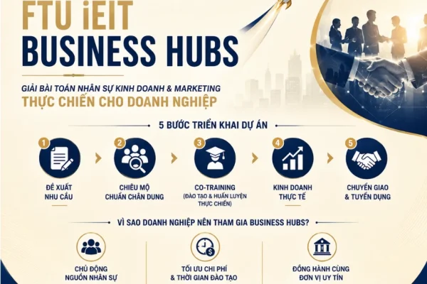 FTU iEIT BUSINESS HUBS: MÔ HÌNH HỢP TÁC PHÁT TRIỂN KINH DOANH GIÚP DOANH NGHIỆP CHỦ ĐỘNG NGUỒN NHÂN SỰ SALES & MARKETING CHẤT LƯỢNG CAO